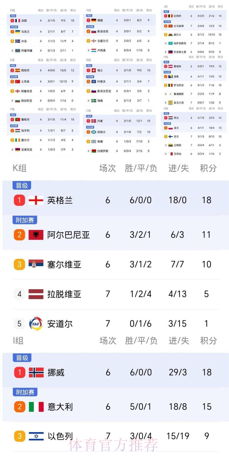 本届世界杯葡萄牙哈兰德晋级分析最新更新