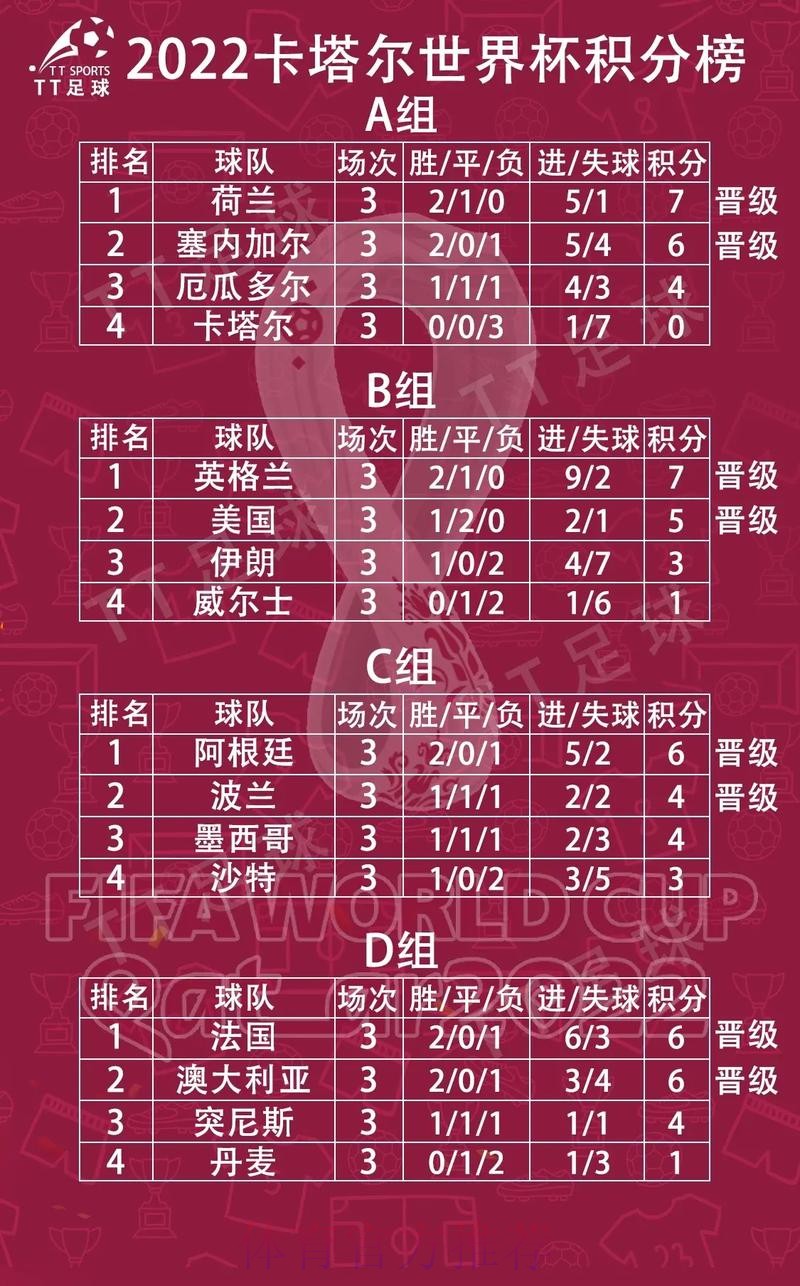 世界杯小组赛积分怎么看 世界杯小组赛积分怎么看