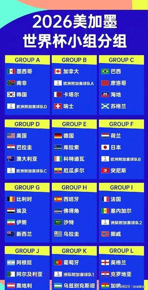 2026美加墨世界杯小组赛积分地址 2026美加墨世界杯小组赛积分地址