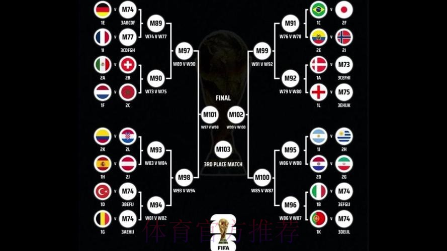 世界杯阵容分析地址 世界杯阵容分析地址