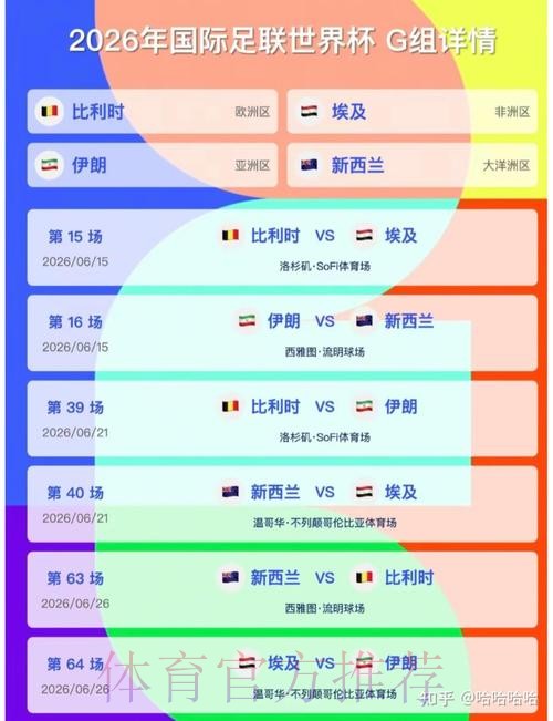 2026美加墨世界杯排名怎么看