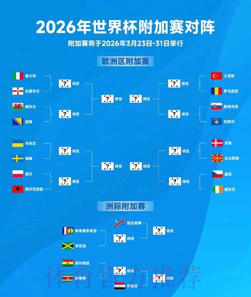 2026世界杯外围分析最佳 2026世界杯外围分析最佳