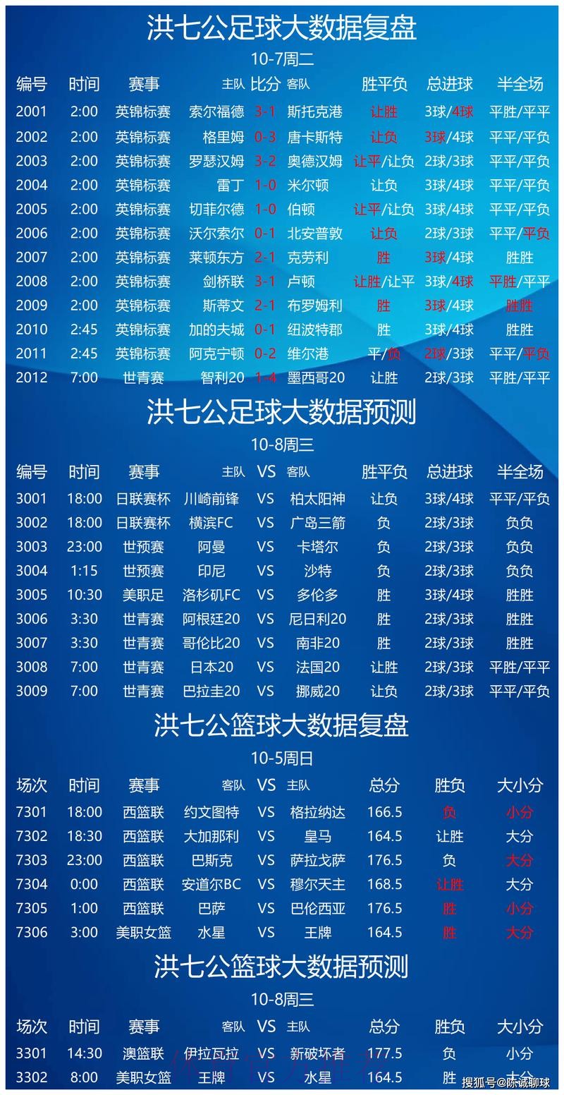 世界杯预测网站热门