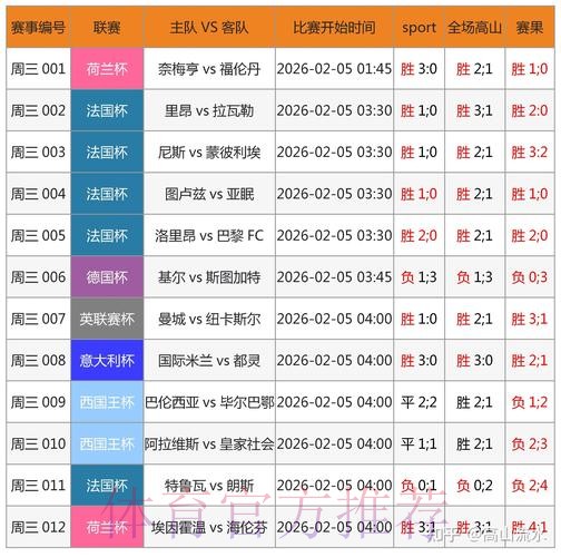 世界杯预测网站热门
